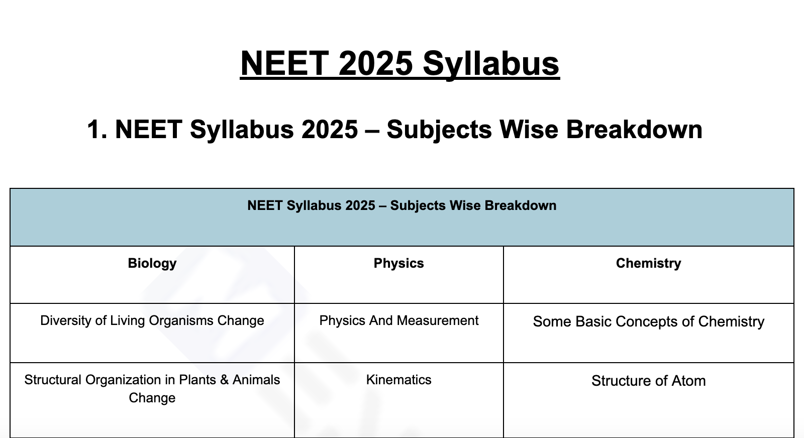 NTA NEET UG 2025 Syllabus - Detailed